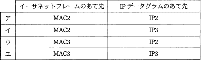問34選択肢