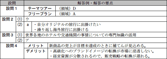 問1成績
