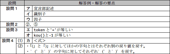 問2成績