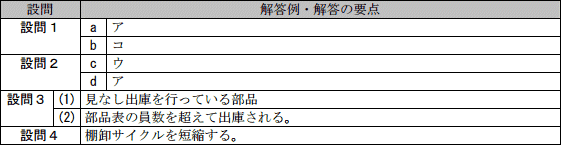 問3成績
