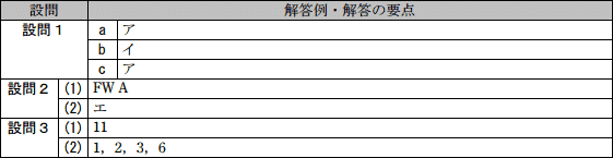 問5成績