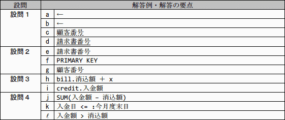 問6成績