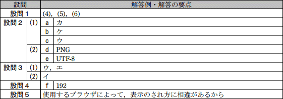 問8成績