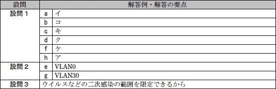 問9成績