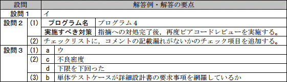 問10成績