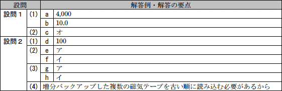 問11成績