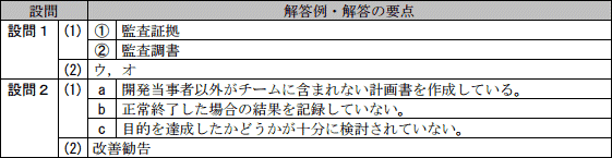 問12成績