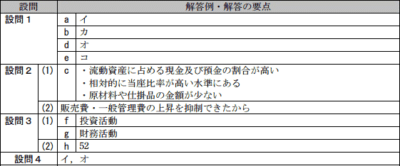 模範解答