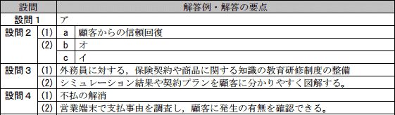 模範解答