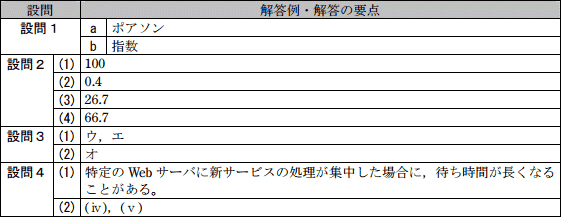 模範解答