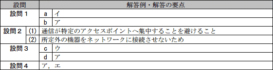 模範解答