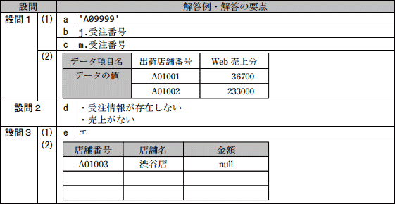 模範解答