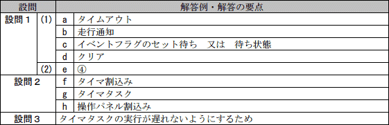 模範解答