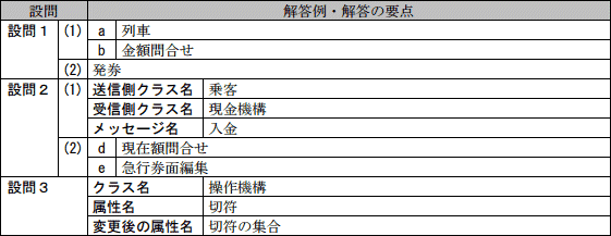 模範解答