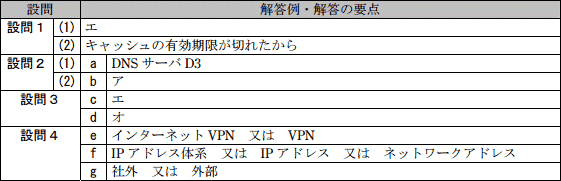 模範解答