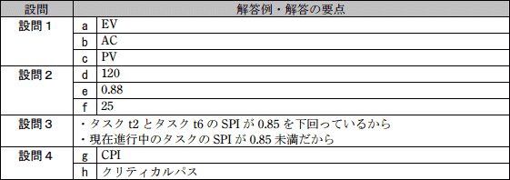 模範解答