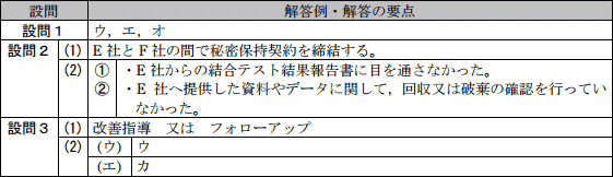 模範解答