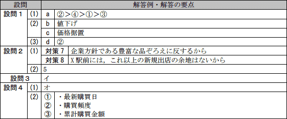 模範解答