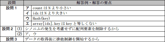 模範解答