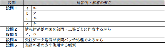 模範解答