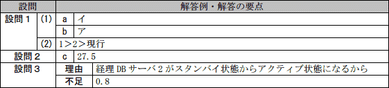 模範解答