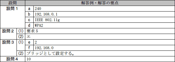 模範解答