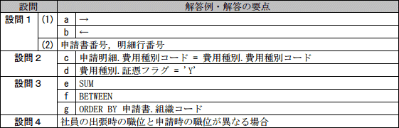 模範解答