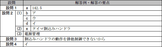 模範解答