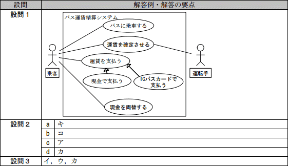 模範解答