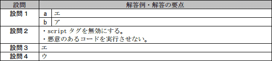 模範解答