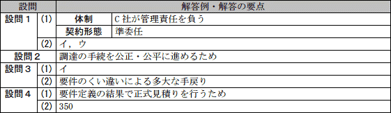 模範解答