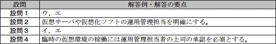 模範解答