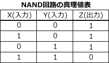 NAND回路図