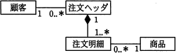 問45ア