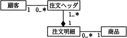 問45イ