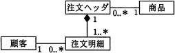 問45ウ