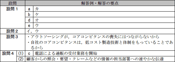 問1成績