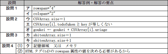 問2成績