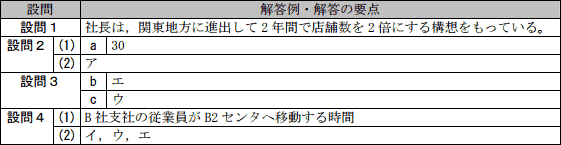 問3成績