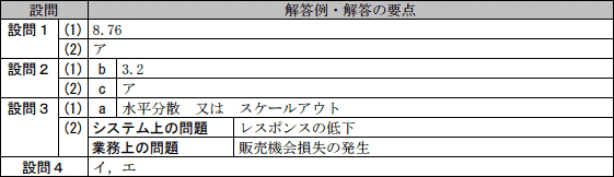 問4成績