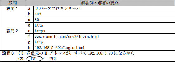 問5成績