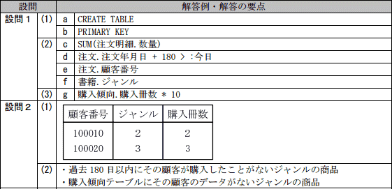 問6成績