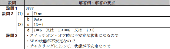 問7成績
