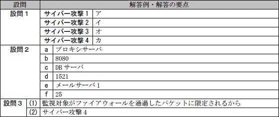 問9成績