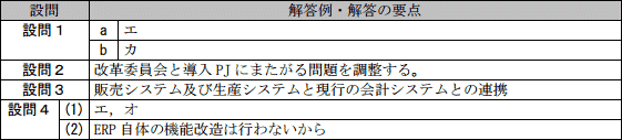 問10成績