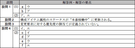 問11成績