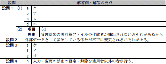 問12成績