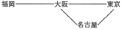 問16画像