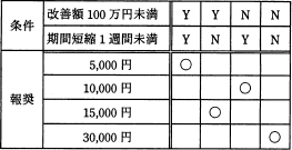 決定表