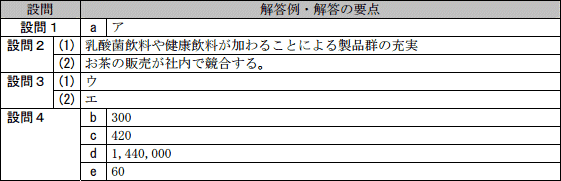 模範解答